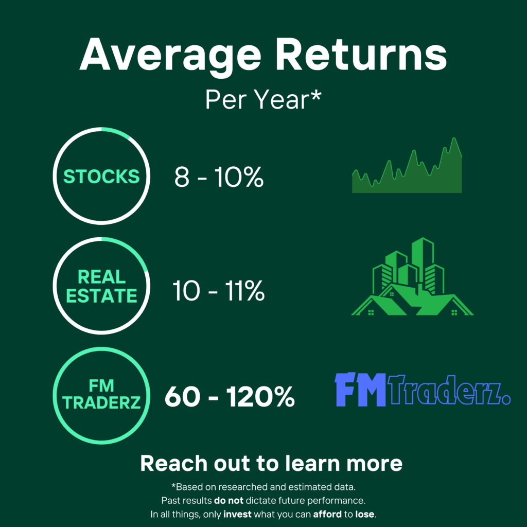 average returns comparison for stocks, real estate and fm traderz. With forex trading for canadians having a great opportunity due to it.