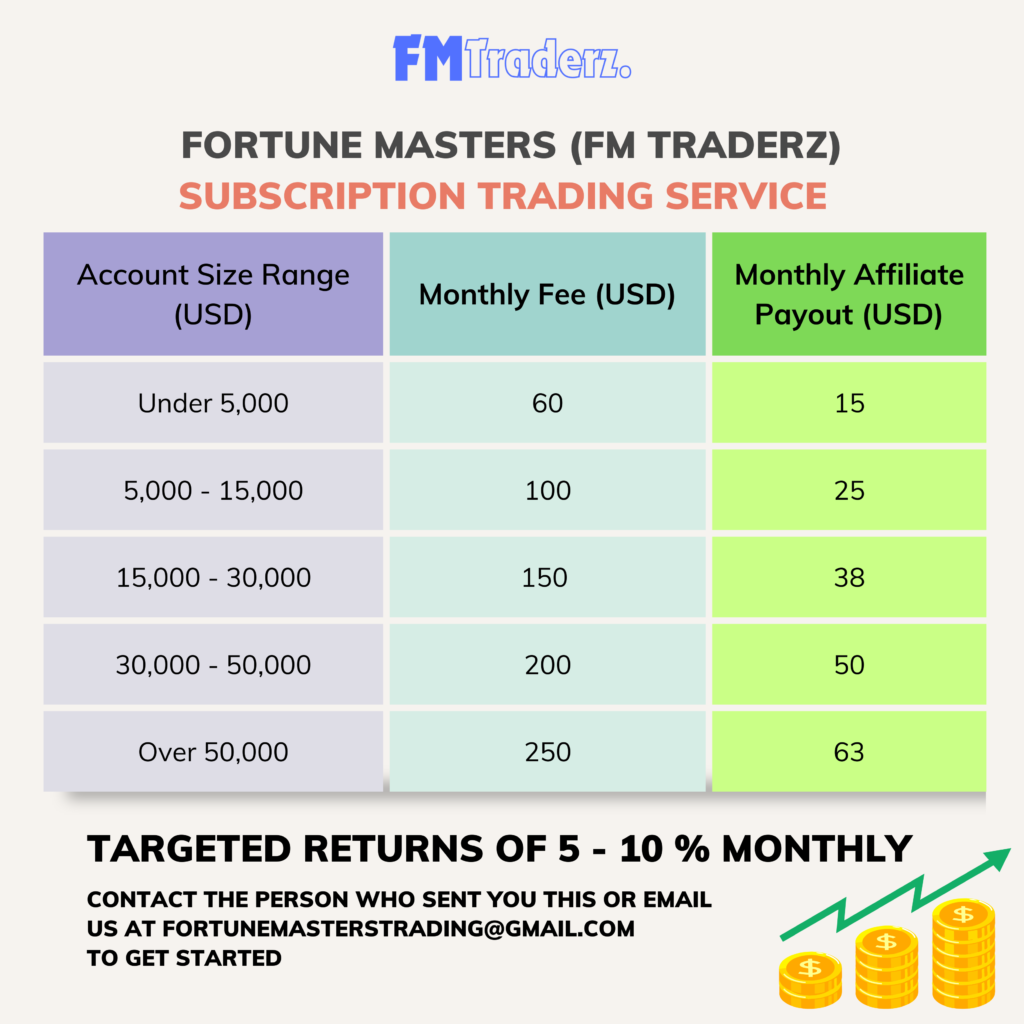 automated forex trading for canadians what is possible for them